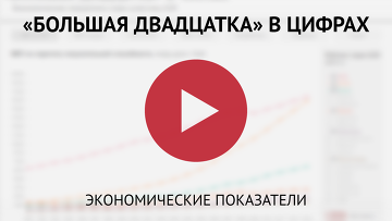 «Большая двадцатка» в цифрах